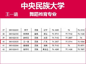 金韵艺考培训