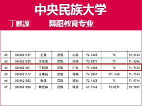 金韵艺考培训
