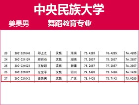 金韵艺考培训