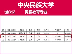 金韵艺考培训