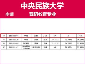 金韵艺考培训