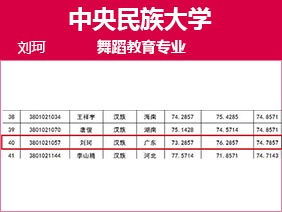 金韵艺考培训