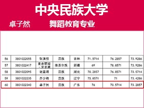 金韵艺考培训